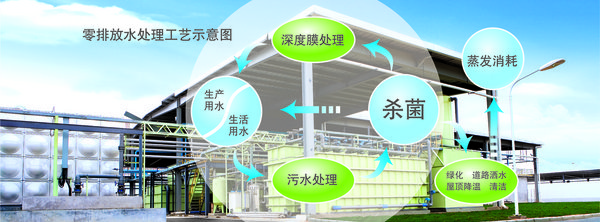 點“綠”夢想 廣本啟動內(nèi)蒙古植樹造林工程
